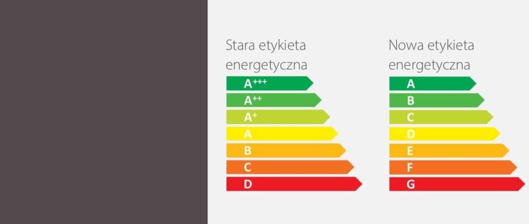 Klasy Energetyczne Sprzętu AGD - Czy Naprawdę Warto Inwestować ...